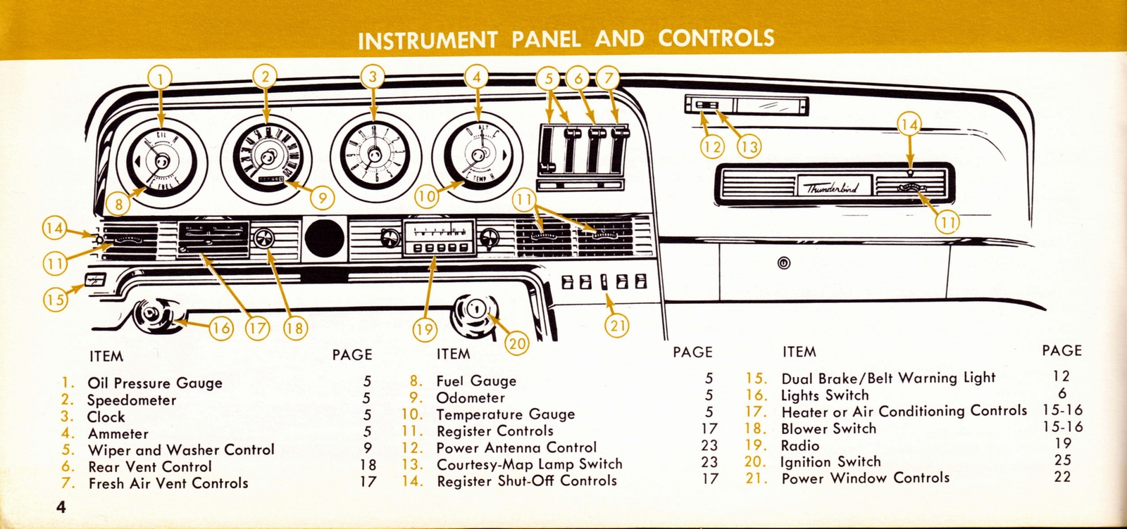 n_1967 Thunderbird Owner's Manual-04.jpg